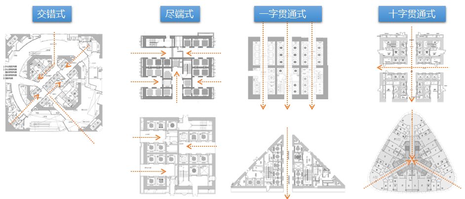 企业总部写字楼设计要点,写字楼设计规划要点