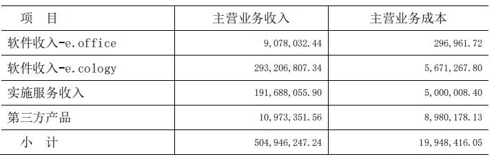 泛微oa到底有多厉害,oa和泛微哪个好用