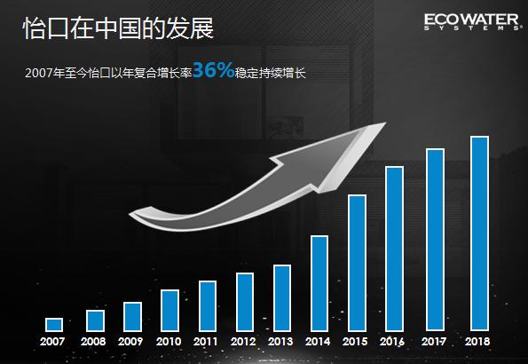 怡口净水黑钻系列中央软水机,怡口黑钻中央净水软水一体机