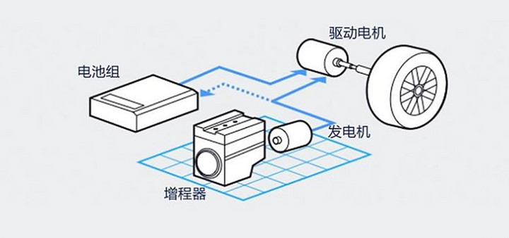 电动新能源汽车充电宝,纯电车增程式充电宝