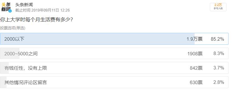 大一新生一个月多少钱生活费,大一新生每月要4500元生活费