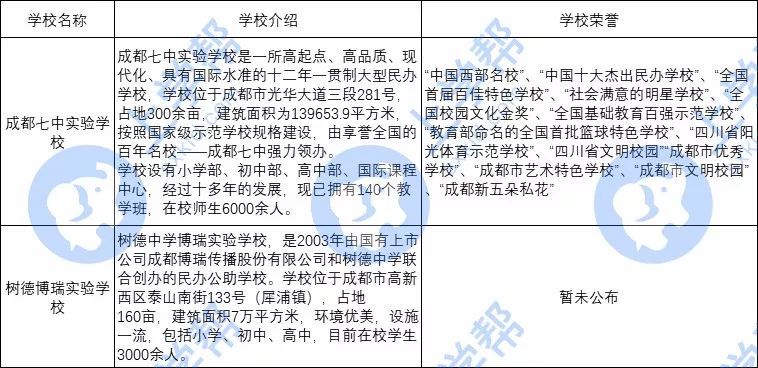 七中和树德,七中初中pk科大实验