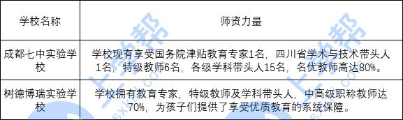 七中和树德,七中初中pk科大实验