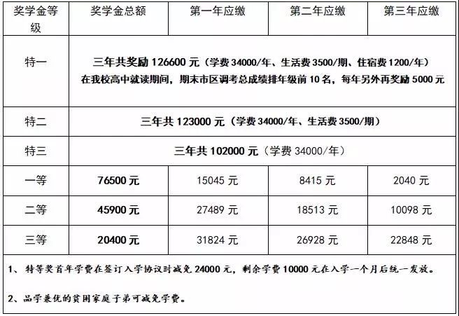 七中和树德,七中初中pk科大实验