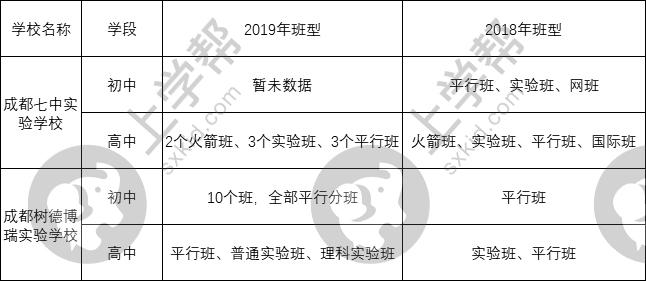 七中和树德,七中初中pk科大实验