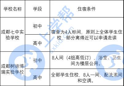 七中和树德,七中初中pk科大实验