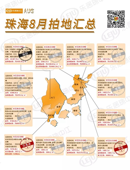 珠海上周商品住宅成交量逾5万,珠海5月二手房成交量