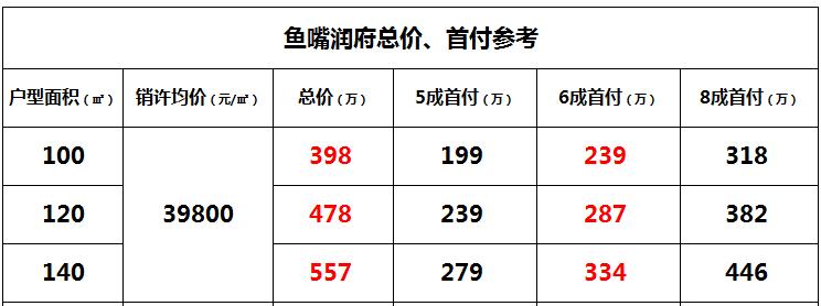 周末6盘入市两大纯新盘首开,江宁鱼嘴最好楼盘