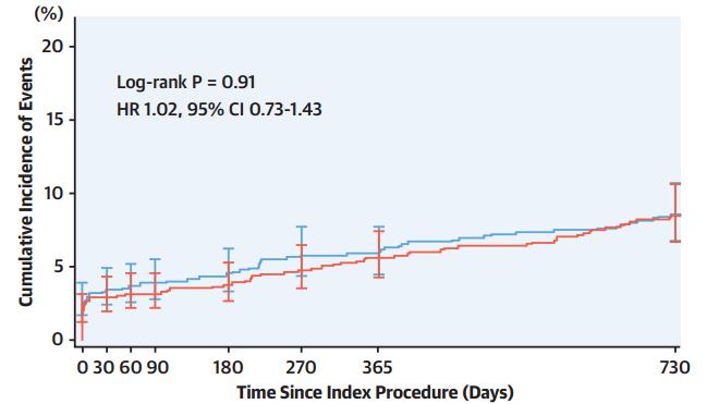 心脏支架美国最新试验,美国最新心脏支架