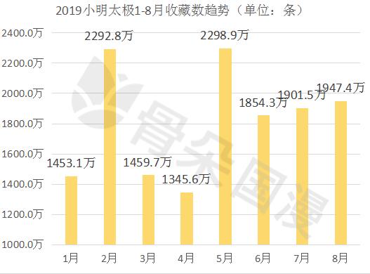 8月漫画数据月报|多平台评论数较上月稳定提升,漫画新作反响热烈