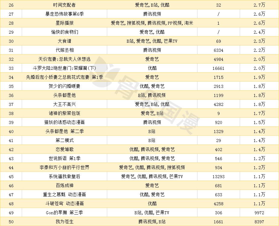 8月漫画数据月报|多平台评论数较上月稳定提升,漫画新作反响热烈