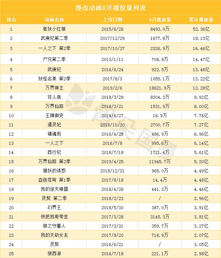 8月漫画数据月报|多平台评论数较上月稳定提升,漫画新作反响热烈