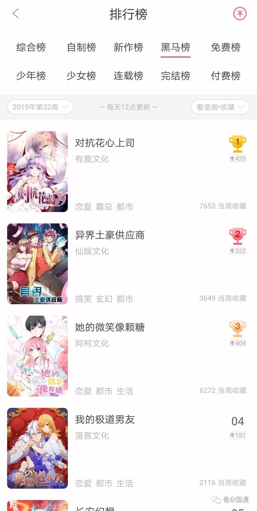 8月漫画数据月报|多平台评论数较上月稳定提升,漫画新作反响热烈