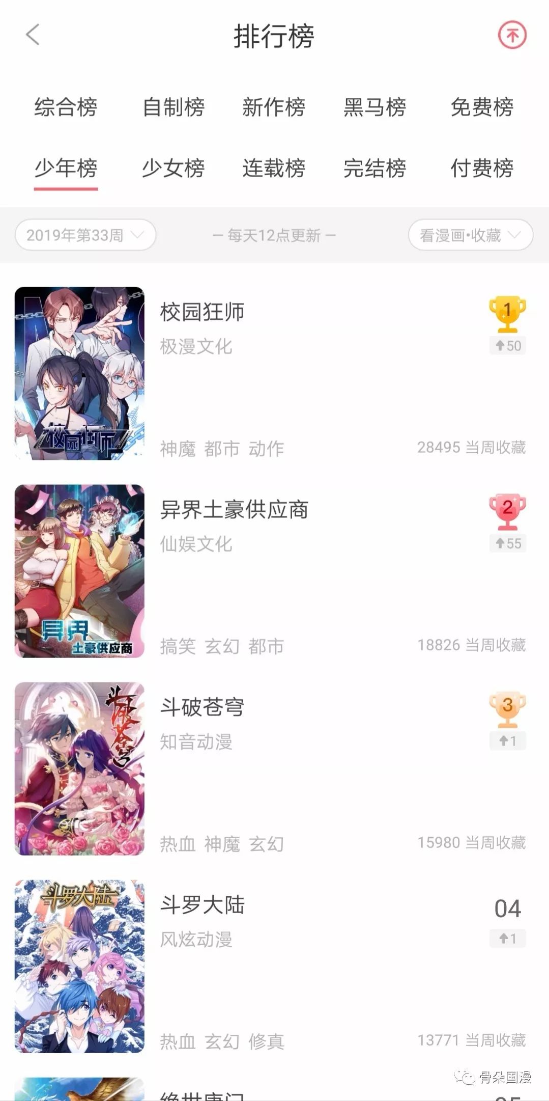 8月漫画数据月报|多平台评论数较上月稳定提升,漫画新作反响热烈