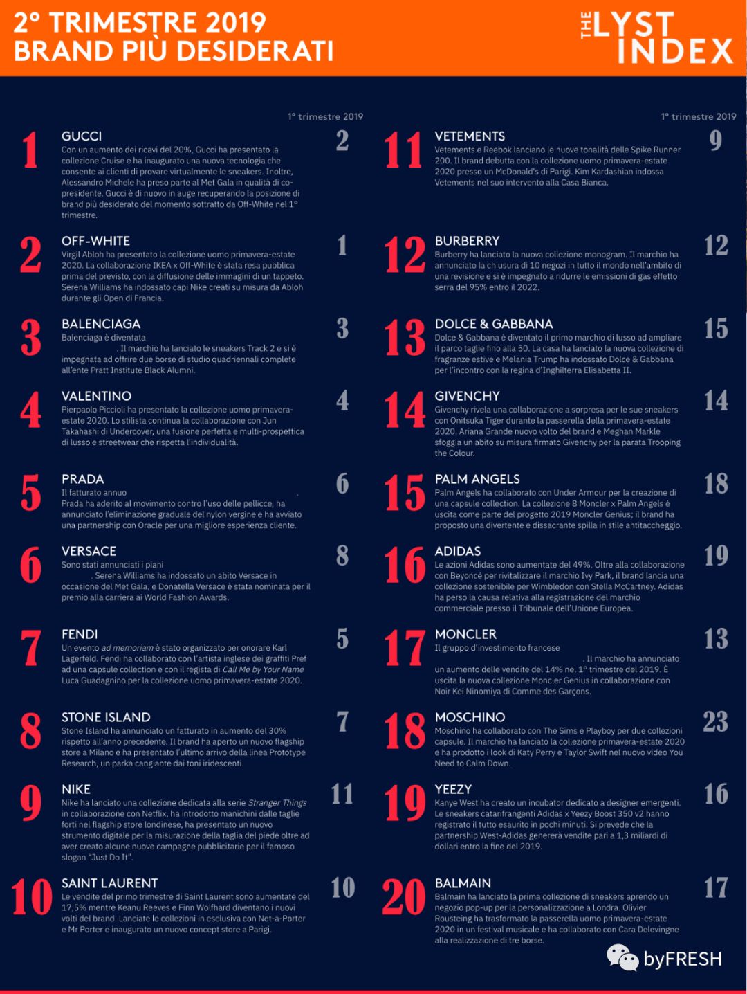 小研究是什么,现在大牌的羽绒服为什么都很薄