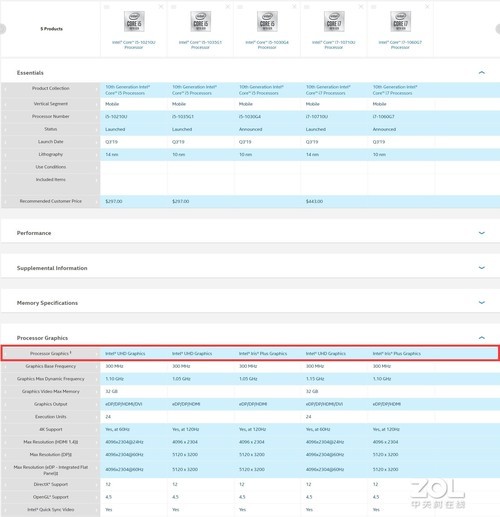 英特尔10代酷睿i5怎么样,英特尔10代处理器怎么样