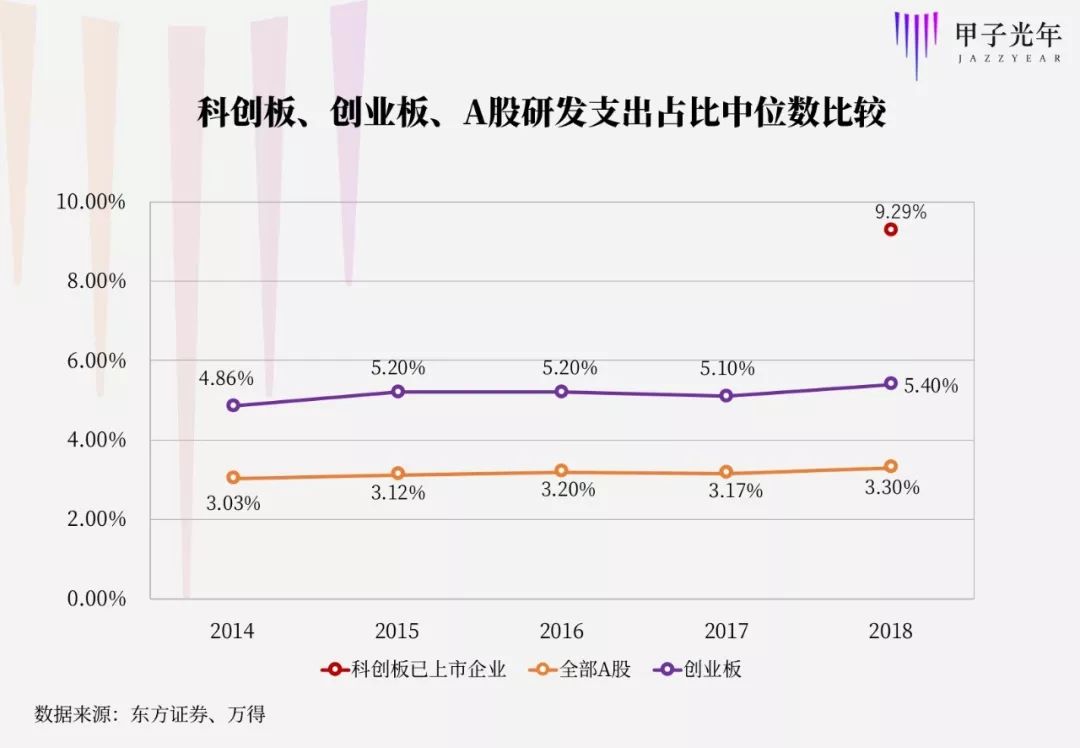 科创板a股是什么,ai科创板潜力股