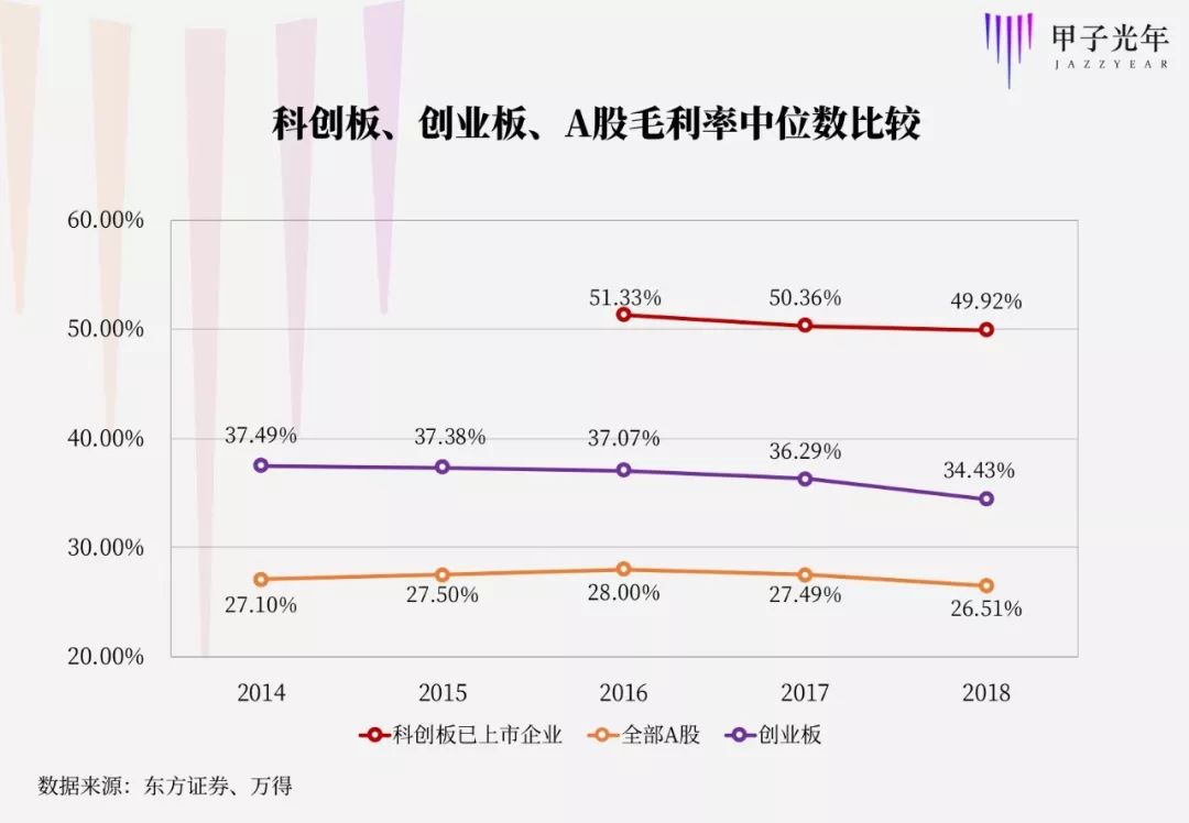 科创板a股是什么,ai科创板潜力股