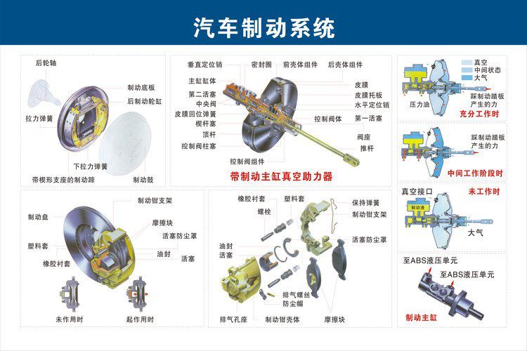 汽车构造与维修看懂简单零件图,汽车构造零件三维图纸