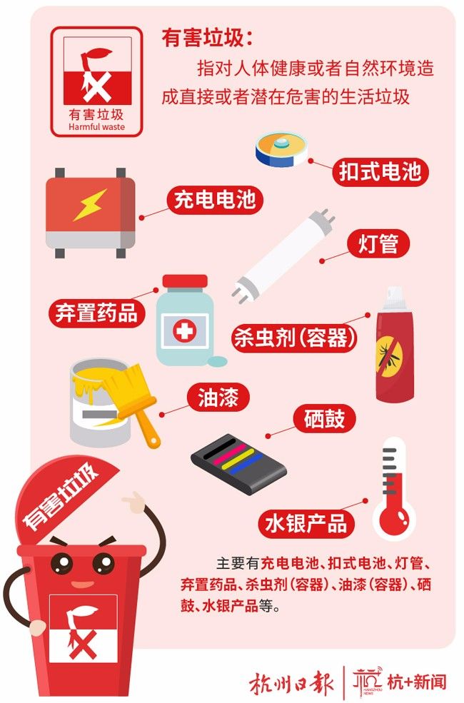 垃圾分类公益行动,垃圾分类我能行绿色生活我先行