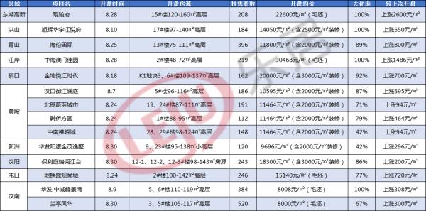 武汉光谷琨瑜府二手房价格是多少,武汉琨瑜府三期未来3年房价趋势