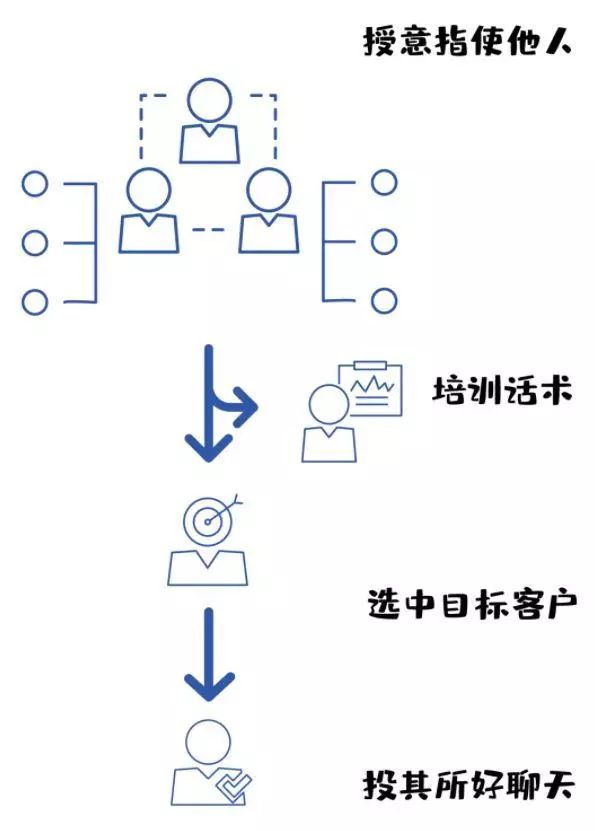 【净网2019】“哥，在吗？新三板内部消息来咯！”*局骗**话术大揭秘