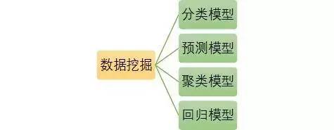 怎么用spss做各维度相关分析结果,现状调查的spss数据分析方法