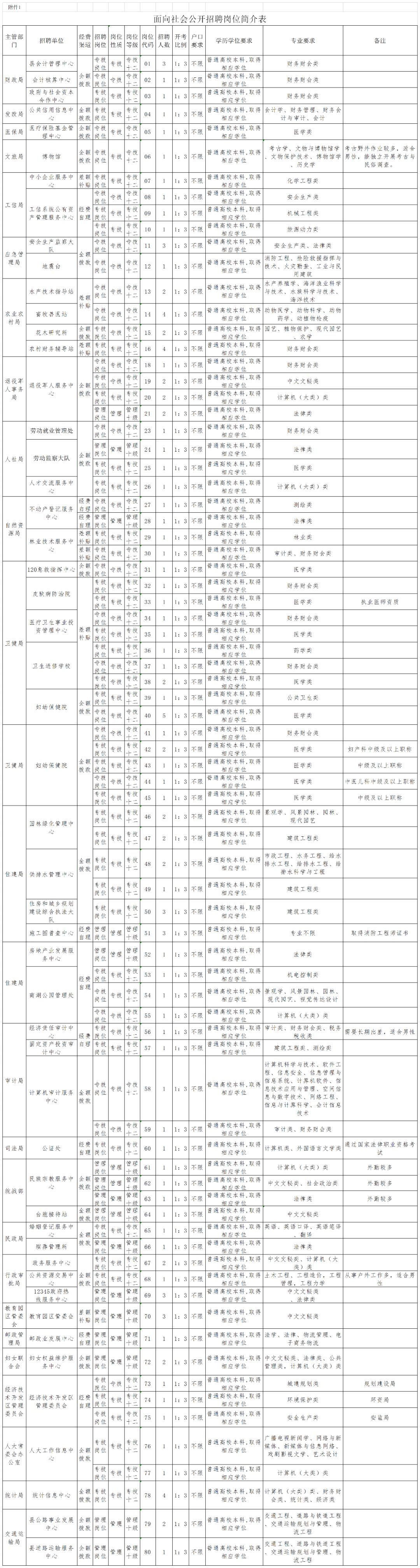 2019沭阳事业单位招聘,找工作沭阳县招聘信息今日