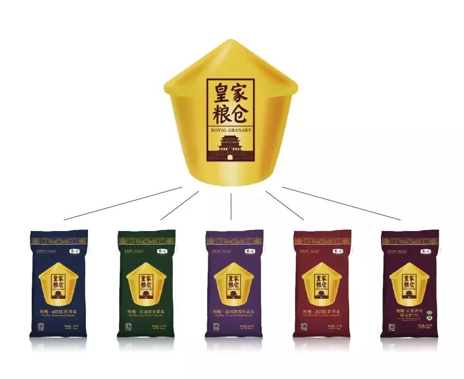 中国高端大米市场前景,中粮大米怎么快速占领市场