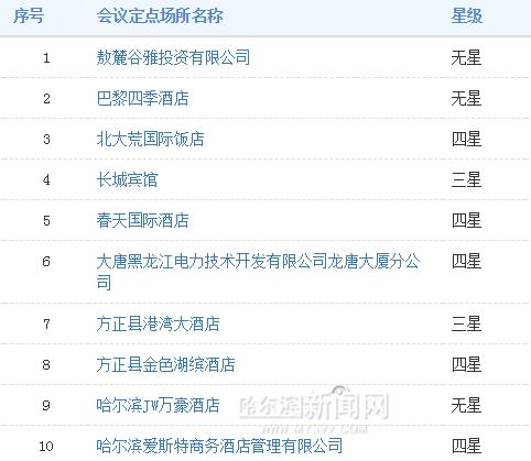 哈尔滨酒店注册公司,哈尔滨政府指定酒店