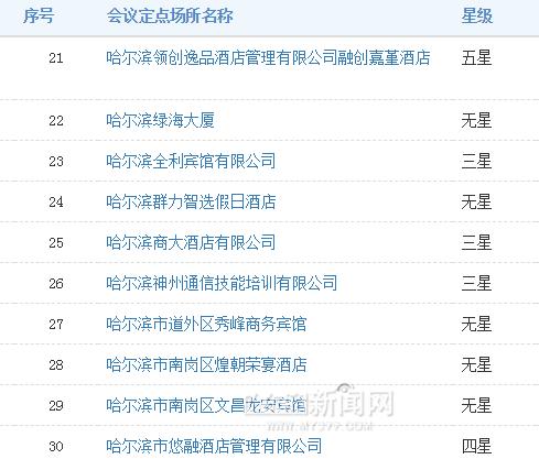 哈尔滨酒店注册公司,哈尔滨政府指定酒店