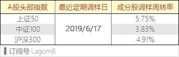 中证100etf指数,为什么中证100高估中证500却低估