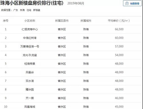珠海最新房价出炉,珠海最新房价70平米的房源