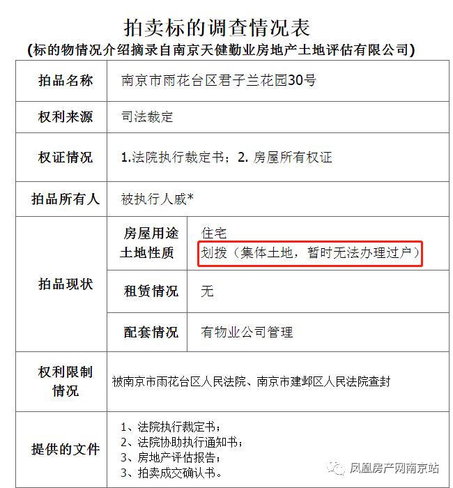 1043万成交!27人争抢的这套主城房,竟无法过户?