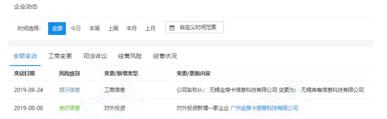 融资后并购？直客通已100%控股金房卡