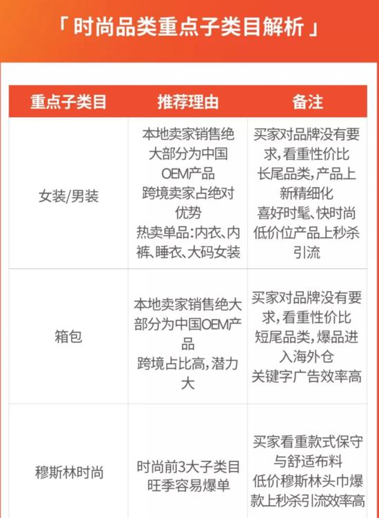 shopee新手期怎么定价,shopee运营思路直播