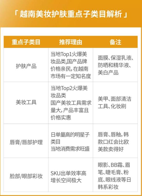 shopee新手期怎么定价,shopee运营思路直播