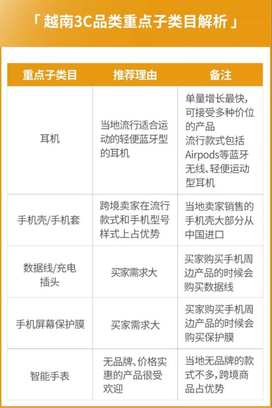 shopee新手期怎么定价,shopee运营思路直播