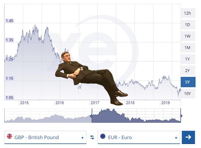 英国脱欧英镑走势,英国脱欧英镑外汇走势图