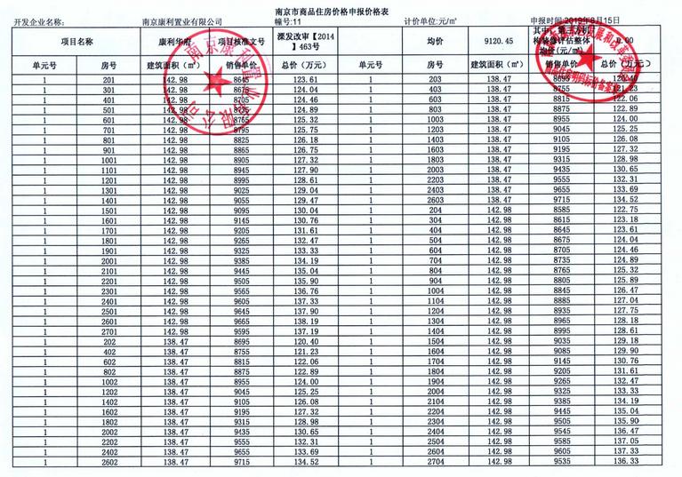 溧水康利华府最新消息,溧水康利华府大户型