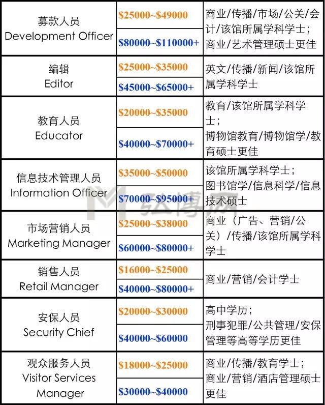 在博物馆工作是干什么,博物馆工作一般工资多少
