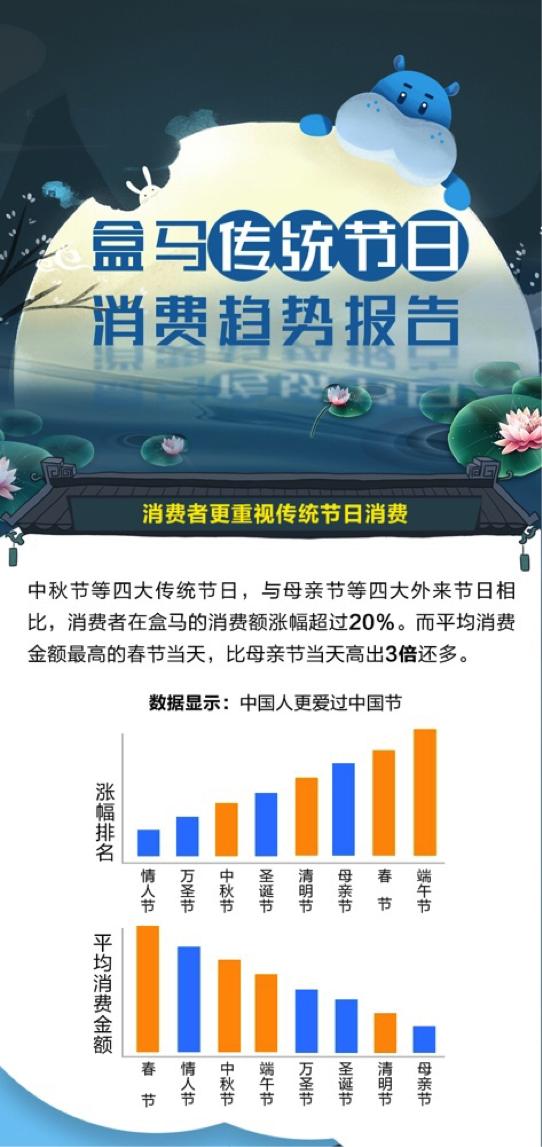 中秋月饼火爆订购,中秋糕点礼盒已出货