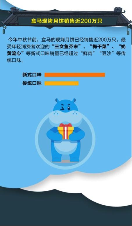 中秋月饼火爆订购,中秋糕点礼盒已出货