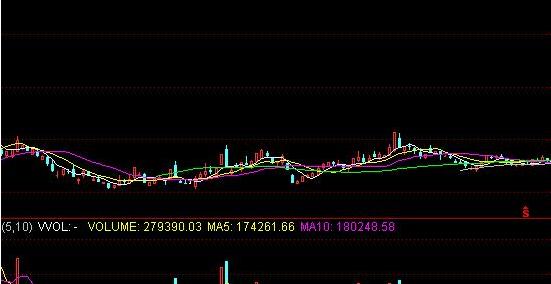 1.4亿股民被蒙在鼓里：*家庄**常在个股盘中挂大买单，上压下托究竟是想干什么？不想继续亏损务必看懂