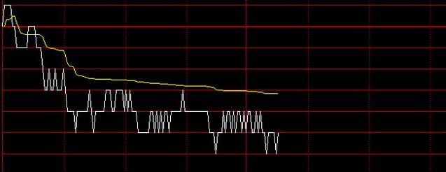 1.4亿股民被蒙在鼓里：*家庄**常在个股盘中挂大买单，上压下托究竟是想干什么？不想继续亏损务必看懂