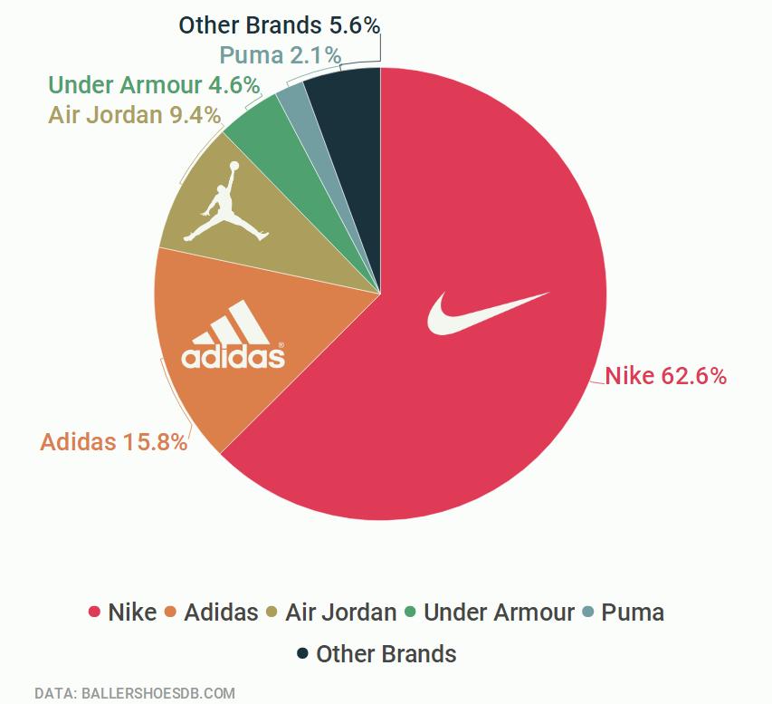 詹姆斯乔丹身价对比,nba球星詹姆斯年收入