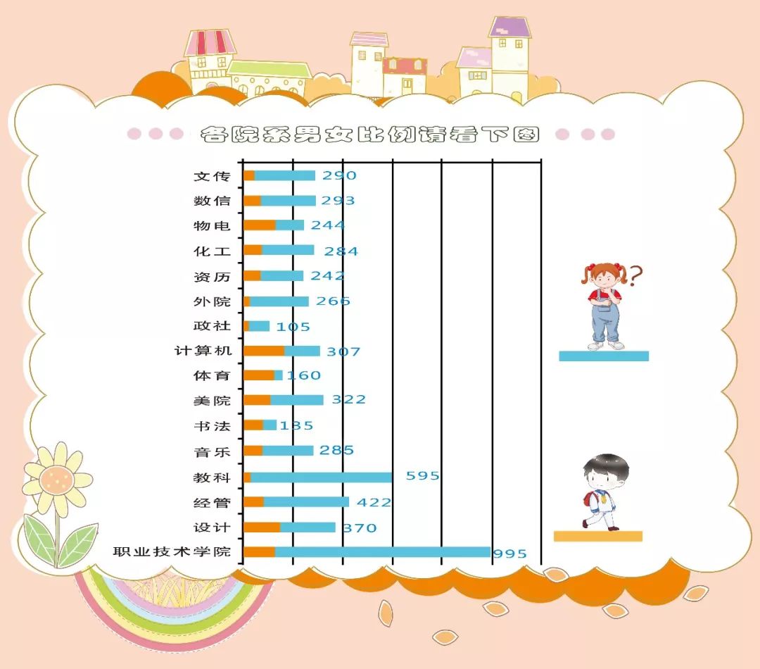 1:18？！小苑为你揭秘2019级新生大数据～顺便帮你报销上学路费！
