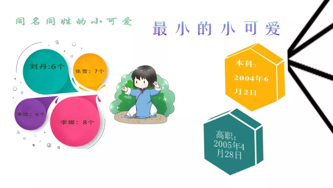 1:18？！小苑为你揭秘2019级新生大数据～顺便帮你报销上学路费！