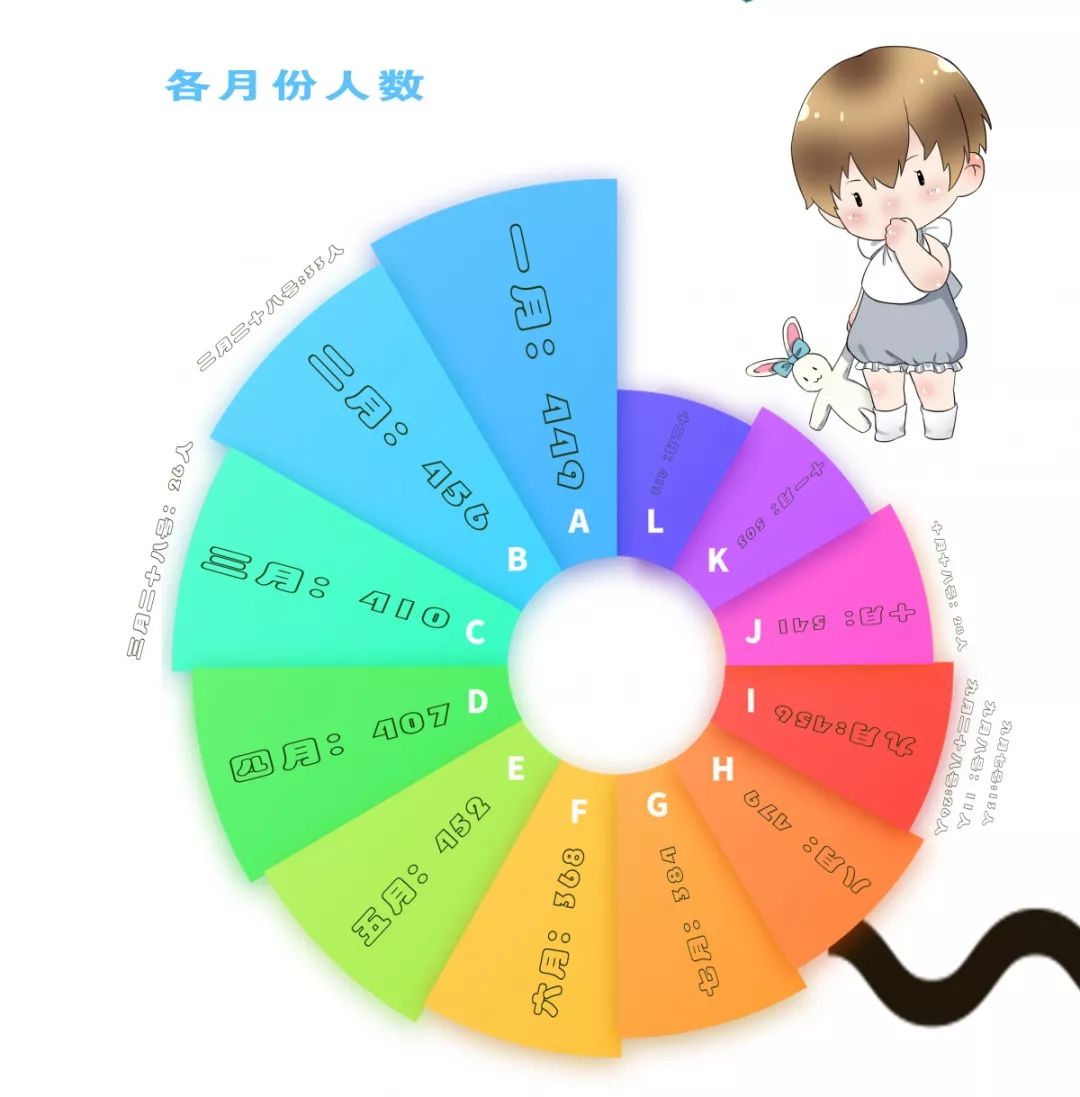 1:18？！小苑为你揭秘2019级新生大数据～顺便帮你报销上学路费！