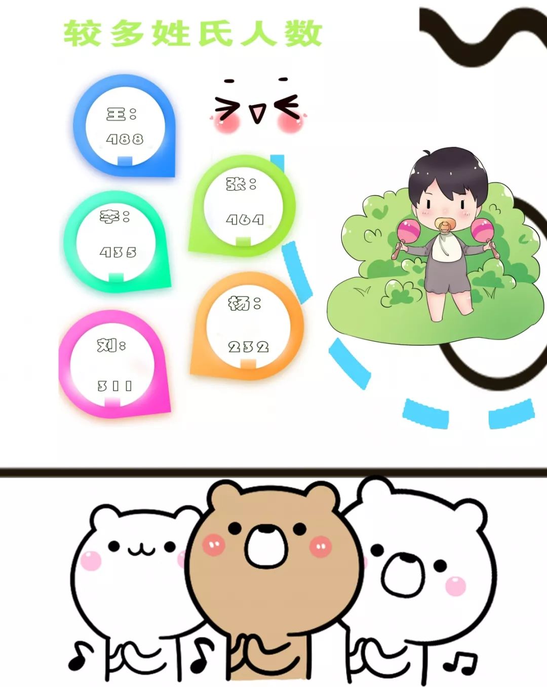 1:18？！小苑为你揭秘2019级新生大数据～顺便帮你报销上学路费！